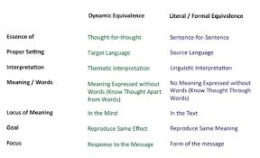 bible translations part 2 comparison between paraphrase