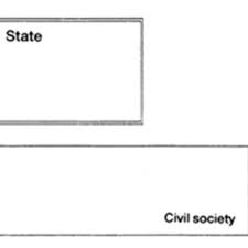 Descargar ahora songr para windows desde softonic: Pdf The Society Of The Muslim Brothers An Islamist Political Party Participation In A Confined Political System