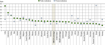 Comprehensive malaysia related websites in our malaysia directory section. What Is The Student Teacher Ratio And How Big Are Classes Education At A Glance 2019 Oecd Indicators Oecd Ilibrary