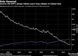 inverse vix etfs the big picture