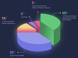 Erc20 (erc) token tracker on etherscan shows the price of the token $0.00, total supply 12,079,766,396, number of holders 8,152 and updated information of the token. Xyo Network Ico Detailed Review By Icorating Agency Cryptox