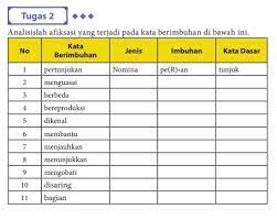 Kami mengumpulkan soal dan jawaban dari tts (teka teki silang) populer yang biasa muncul di koran kompas, jawa pos, koran tempo, dll. Contoh Kata Dasar Dan Imbuhan Contoh Soal Dan Materi Pelajaran 7