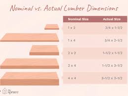 Пряма онлайн трансляція телеканалу «1+1 hd» в хорошій hd якості на divan.tv. Understanding Actual Vs Nominal Sizes In Lumber