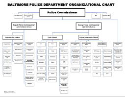 The Baltimore Police Org Chart A Journey