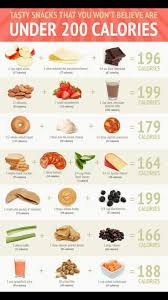 Epingle Par Melodie Aprile Sur 150 Alimentation Saine Pour La Sante Grignotage Sain Calories Des Aliments