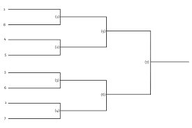 Printable 8 Team Tournament Bracket Single Elimination Interbasket