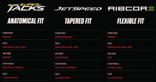 61 explanatory ice hockey skate size chart