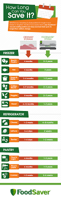 How Long Can You Save It Foodsaver