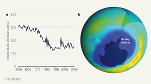 So far, 17 large holes have formed since 2014 in the yamal and gydan peninsulas in siberia due to vast methane eruptions in thawing permafrost. The Discovery Of The Antarctic Ozone Hole