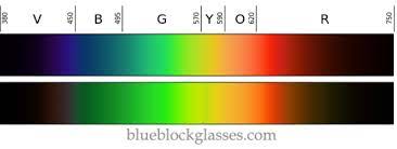 Pin On Resources On Light