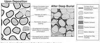 Maybe you would like to learn more about one of these? Cementation Semantic Scholar