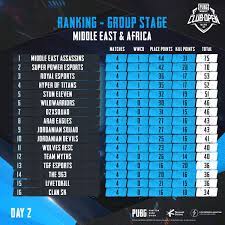 The Pubg Mobile Club Open Group Pubg Mobile Esports Facebook