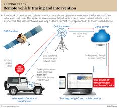Oct 24, 2010 · to get this information, check your user's manual or call your car dealer's service department. Kill Switch And Trackers Reduce Car Thefts Transport Gulf News