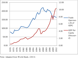 Details about malaysia, like the population pyramid, growth rate, average age, life expectancy, density, migration migration (including immigration and emigration) increases population by 50,000 people yearly. Pdf The Relationship Of Government Expenditure Population Exchange Rate Trade Openness And Economic Growth In Malaysia Semantic Scholar