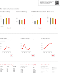 Scotiabank investment specialists view investing through a very personal lens and will work with you to create a customized financial plan that helps you manage today's priorities, while preparing for your future needs. Exhibit 99 1