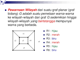 Maybe you would like to learn more about one of these? Pewarnaan Graf Ppt Download