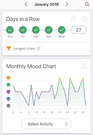 My Mood Chart For January Life Love Recovery