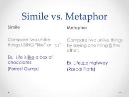 The primary difference between their comparisons is that while metaphor. Figurative Language Simile Metaphor Hyperbole Personification Ppt Download
