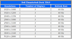 Dell Thunderbolt Usb Type C Availability Compatibility