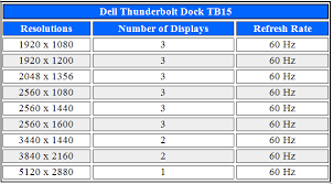 dell thunderbolt usb type c availability compatibility