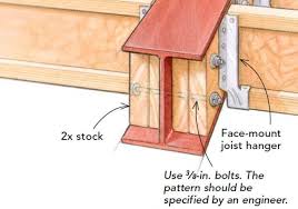 Anchoring Wood To A Steel I Beam Building A House Beams Steel Beams