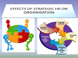Definition Of Shrm Strategic Human Resource Management Human Resources Human Resource Management Development