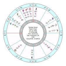 Natalie Wood A Shining Star With A Dark Life Astroinform