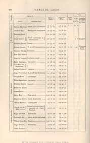 king p p 1839 proceedings of the first expedition 1826