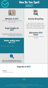 Correct Spelling For Juice Infographic Spellchecker Net