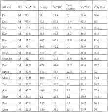 heart rate conversion table related keywords suggestions