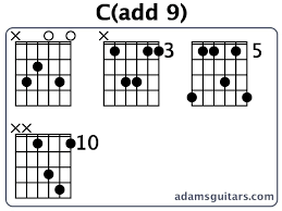 C Add 9 Guitar Chords From Adamsguitars Com