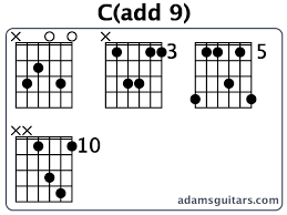 c add 9 guitar chords from adamsguitars com