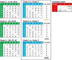 Cancer is one of the leading diagnoses in us adults. Unearthing The Root Of Amino Acid Similarity Springerlink