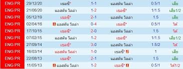 ผลการแข่งขัน ในศึก พรีเมียร์ลีก อังกฤษ ระหว่าง แอสตันวิลลา vs เชลซี คืนวันที่ 23 พ.ค. Fgrvoajm2wztxm