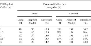 table v from thermal analysis of power cables installed in