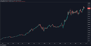 Amzn | complete amazon.com inc. 4pgdimd6oimmom