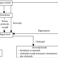 Pentru îngrijire și autoîngrijire, pentru o bună conduită acasă și în lume, pentru respectul altora, pentru dorința de a cunoaște, pentru acțiune și implicare responsabilă în comunitate etc. Pdf MigraÅ£ia ForÅ£ei De MuncÄ Si Dezvoltarea DurabilÄ A Romaniei AbordÄri Teoretico Metodologice Sistem De Indicatori Si Modele De AnalizÄ