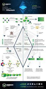 Pin On Ethereum