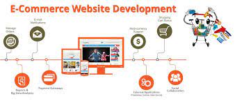 Maybe you would like to learn more about one of these? Ecommerce Website Design