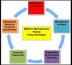 Managing Organization Design Organizational Communication Tools For Teaching Self Organization