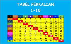 Maybe you would like to learn more about one of these? Tabel Perkalian 1 10 Download Gratis Excel Pdf Siap Cetak Compute Expert