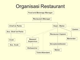 Dec 2, 2018 | ruang belajar bersama. Restaurant Nyoman S Antara Ph D Ppt Download