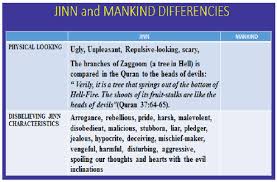 Urological Diseases Ruqya And Negative Ions Treatment