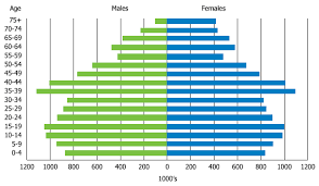 north korea census reveals poor demographic and health