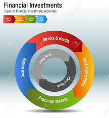 An Image Of A Financial Investments Types Stocks Bonds Metal