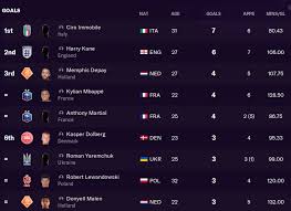 Let's see if he can make it at dortmund. Uefa Euro 2020 Predictions According To Football Manager 2021 Passion4fm