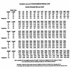 Printable Weight Lifting Online Charts Collection