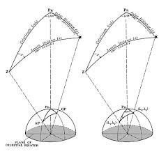 the american practical navigator chapter 24 wikisource