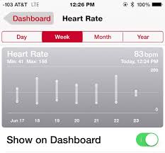 How To Measure Heart Rate With Apple Watch Osxdaily