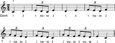 Different types of triplet notes. How To Play Offbeat Rhythms On The Piano Or Keyboard Dummies